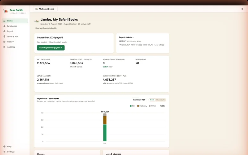The app's home screen: the month's payroll not yet started, statutory total due, net paid, cost to date, headcount, and a bar chart of payroll cost over the year so far.