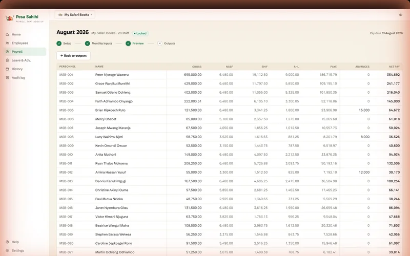 Step three of the run, the preview: every employee on one line with gross, NSSF, SHIF, housing levy, PAYE, advances and net pay computed side by side.